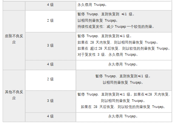 Truqap(capivasertib)中文说明书-价格-适应症-不良反应及注意事项_香港济民药业