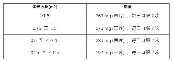 IWILFIN(eflornithine，依氟鸟氨酸)_香港济民药业