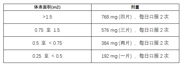 IWILFIN(eflornithine，依氟鸟氨酸)治疗高危神经母细胞瘤中文说明书-价格-适应症-不良反应及注意事项_香港济民药业