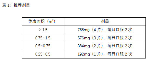 IWILFIN(eflornithine，依氟鸟氨酸)中文说明书-价格-适应症-不良反应及注意事项_香港济民药业