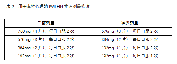 IWILFIN(eflornithine，依氟鸟氨酸)中文说明书-价格-适应症-不良反应及注意事项_香港济民药业