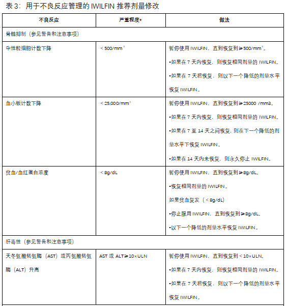 IWILFIN(eflornithine，依氟鸟氨酸)中文说明书-价格-适应症-不良反应及注意事项_香港济民药业