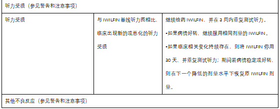 IWILFIN(eflornithine，依氟鸟氨酸)中文说明书-价格-适应症-不良反应及注意事项_香港济民药业