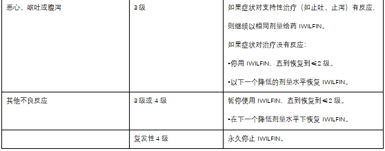 IWILFIN(eflornithine，依氟鸟氨酸)中文说明书-价格-适应症-不良反应及注意事项_香港济民药业