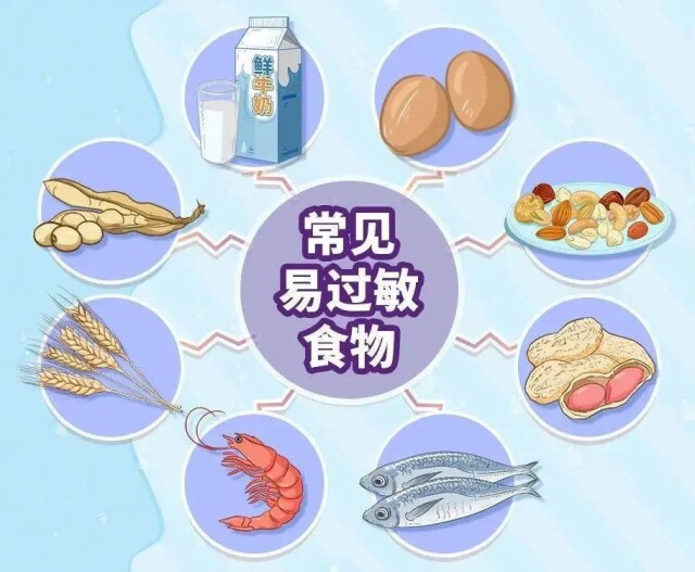 Omalizumab的食物过敏新适应症有望明年Q1获批上市_香港济民药业