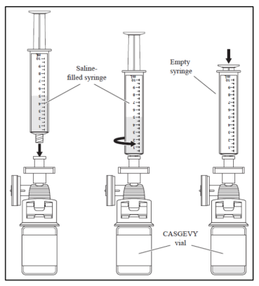 CASGEVY(exagamglogene autotemcel)中文说明书-价格-适应症-不良反应及注意事项_香港济民药业