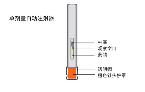 WAINUA（eplontersen）皮下注射剂使用指南_香港济民药业