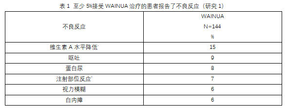 WAINUA(eplontersen)注射剂治疗hATTR-PN中文说明书-价格-适应症-不良反应及注意事项_香港济民药业