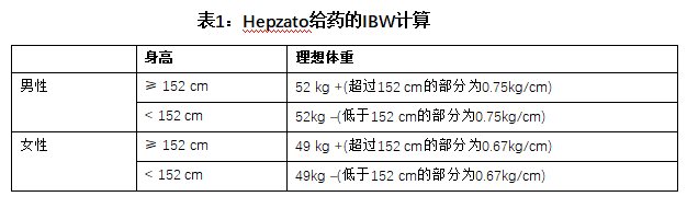 HEPZATO/CHEMOSAT(melphalan)用于经皮肝灌注简版 中文说明书_香港济民药业