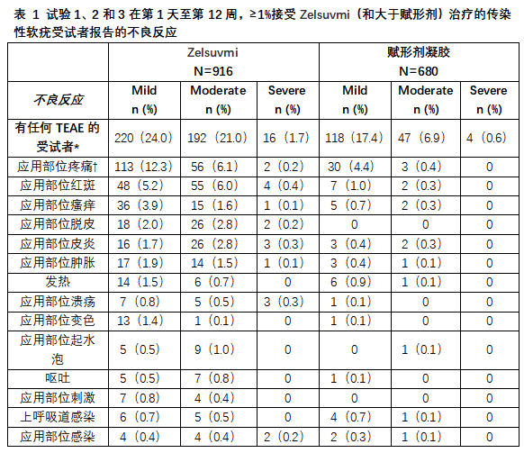 传染性软疣新药Zelsuvmi(berdazimer外用凝胶，10.3%)中文说明书-价格-适应症-不良反应及注意事项_香港济民药业