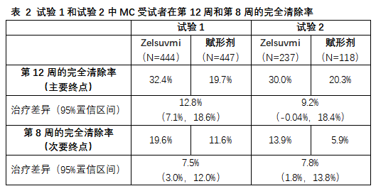 传染性软疣新药Zelsuvmi(berdazimer外用凝胶，10.3%)中文说明书-价格-适应症-不良反应及注意事项_香港济民药业