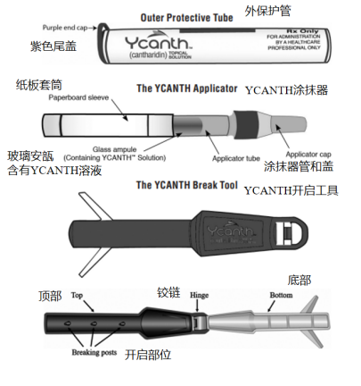 YCANTH(cantharidin，斑蝥素)治疗传染性软疣使用指南_香港济民药业