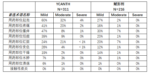 YCANTH(cantharidin,斑蝥素)中文说明书-价格-适应症-不良反应及注意事项_香港济民药业 YCANTH(cantharidin,斑蝥素)中文说明书-价格-适应症-不良反应及注意事项_香港济民药业