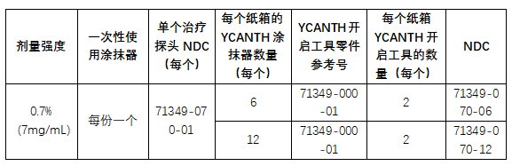 YCANTH（cantharidin，斑蝥素）中文说明书-价格-适应症-不良反应及注意事项_香港济民药业