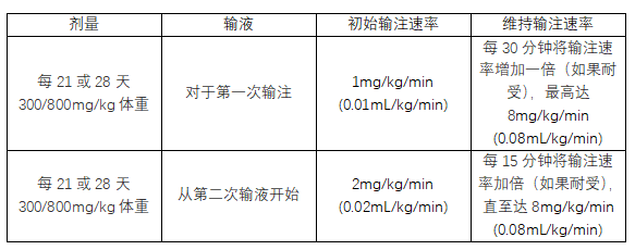 Alyglo(静脉注射免疫球蛋白)中文说明书-价格-适应症-不良反应及注意事项_香港济民药业