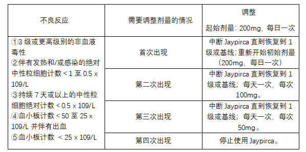 Jaypirca(Pirtobrutinib，吡托布替尼)治疗MCL/CLL/SLL中文说明书-价格-适应症-不良反应及注意事项_香港济民药业