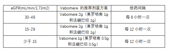 Vabomere(meropenem-vaborbactam，美罗培南-法硼巴坦)_香港济民药业