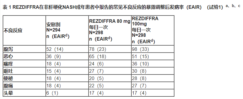 Rezdiffra(resmetirom)中文说明书-价格-适应症-不良反应及注意事项_香港济民药业