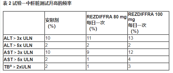 Rezdiffra(resmetirom)中文说明书-价格-适应症-不良反应及注意事项_香港济民药业