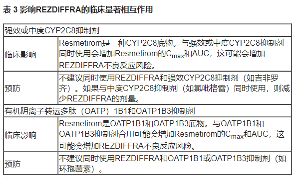 Rezdiffra(resmetirom)中文说明书-价格-适应症-不良反应及注意事项_香港济民药业