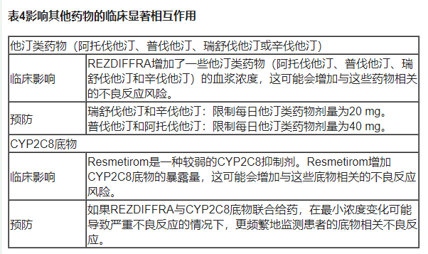 Rezdiffra(resmetirom)中文说明书-价格-适应症-不良反应及注意事项_香港济民药业