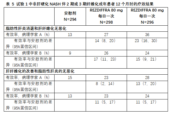 Rezdiffra(resmetirom)中文说明书-价格-适应症-不良反应及注意事项_香港济民药业