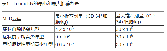 Lenmeldy(atidarsagene autotemcel)治疗异染性脑白质营养不良中文说明书-价格-适应症-不良反应及注意事项_香港济民药业