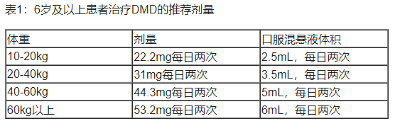 Duvyzat(givinostat)治疗杜氏肌营养不良症中文说明书-价格-适应症-不良反应及注意事项_香港济民药业