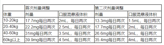 Duvyzat(givinostat)治疗杜氏肌营养不良症中文说明书-价格-适应症-不良反应及注意事项_香港济民药业