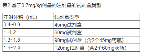 Winrevair(sotatercept)治疗肺动脉高压中文说明书-价格-适应症-不良反应及注意事项_香港济民药业