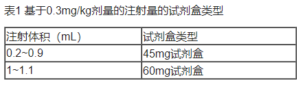 Winrevair(sotatercept)治疗肺动脉高压中文说明书-价格-适应症-不良反应及注意事项_香港济民药业