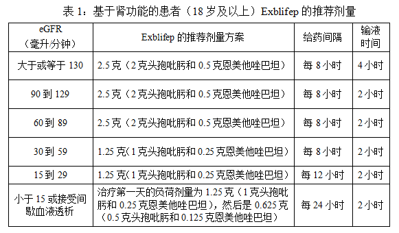 Exblifep（cefepime/enmetazobactam，头孢吡肟/恩美他唑巴坦）中文说明书-价格-适应症-不良反应及注意事项_香港济民药业