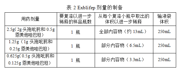 Exblifep（cefepime/enmetazobactam，头孢吡肟/恩美他唑巴坦）中文说明书-价格-适应症-不良反应及注意事项_香港济民药业