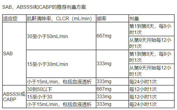 头孢菌素抗菌药物Zevtera（ceftobiprole medocaril,头孢吡普）中文说明书-价格-适应症-不良反应及注意事项_香港济民药业