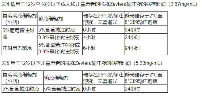 头孢菌素抗菌药物Zevtera（ceftobiprole medocaril,头孢吡普）中文说明书-价格-适应症-不良反应及注意事项_香港济民药业