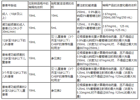 头孢菌素抗菌药物Zevtera（ceftobiprole medocaril,头孢吡普）中文说明书-价格-适应症-不良反应及注意事项_香港济民药业