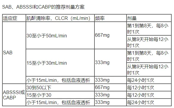 Zevtera(ceftobiprole medocaril,头孢吡普)_香港济民药业