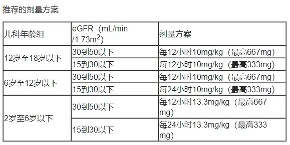 Zevtera(ceftobiprole medocaril,头孢吡普)_香港济民药业