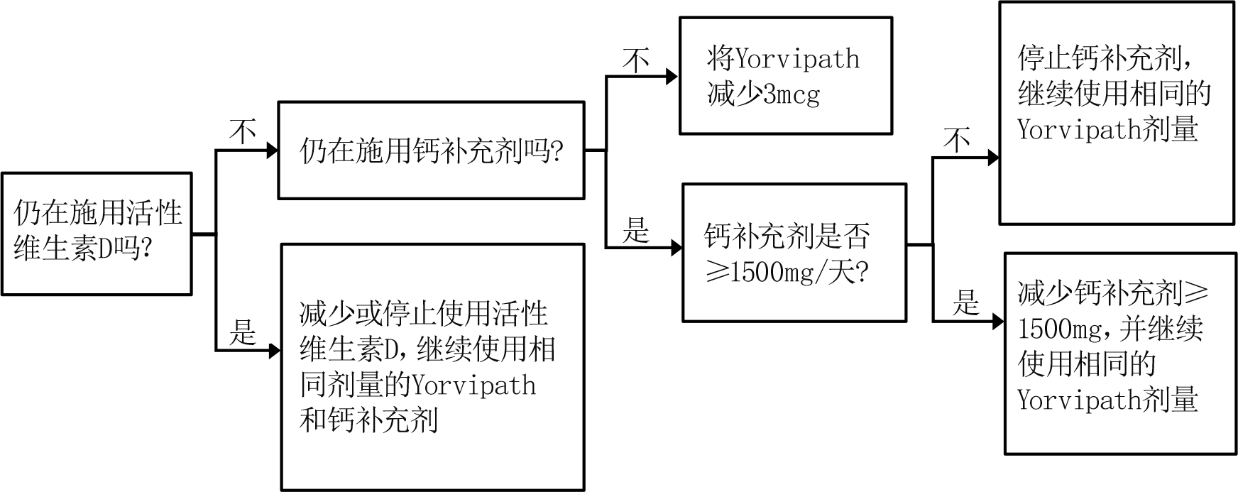 慢性甲状旁腺功能减退症药物Yorvipath(palopegteriparatide,帕罗培特立帕肽)中文说明书-价格-适应症-不良反应及注意事项_香港济民药业