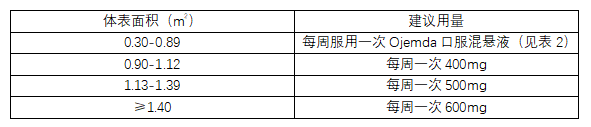 Ojemda(tovorafenib,托沃拉非尼)_香港济民药业