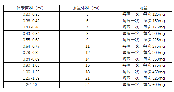 Ojemda(tovorafenib,托沃拉非尼)用于儿童低级别胶质瘤中文说明书-价格-适应症-不良反应及注意事项_香港济民药业