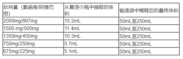 Emblaveo(aztreonam-avibactam，氨曲南-阿维巴坦)中文说明书-价格-适应症-不良反应及注意事项_香港济民药业