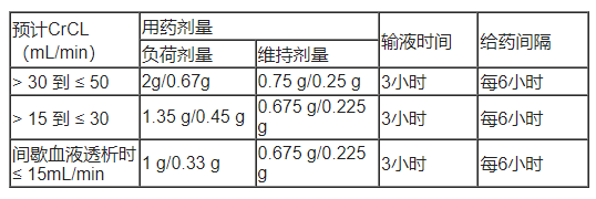 Emblaveo(aztreonam-avibactam，氨曲南-阿维巴坦)中文说明书-价格-适应症-不良反应及注意事项_香港济民药业