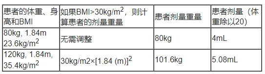 Beqvez(fidanacogene elaparvovec-dzkt)治疗B型血友病中文说明书-价格-适应症-不良反应及注意事项_香港济民药业