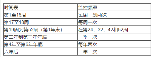 Beqvez(fidanacogene elaparvovec-dzkt)治疗B型血友病中文说明书-价格-适应症-不良反应及注意事项_香港济民药业