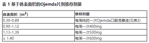 儿童低级别胶质瘤药物Ojemda(tovorafenib,托沃拉非尼)中文说明书-价格-适应症-不良反应及注意事项_香港济民药业