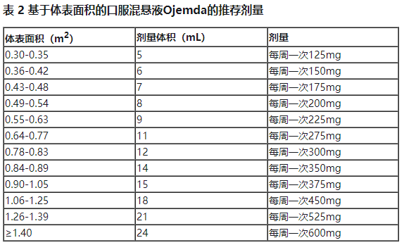 儿童低级别胶质瘤药物Ojemda(tovorafenib,托沃拉非尼)中文说明书-价格-适应症-不良反应及注意事项_香港济民药业
