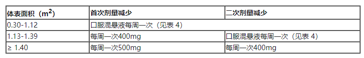 儿童低级别胶质瘤药物Ojemda(tovorafenib,托沃拉非尼)中文说明书-价格-适应症-不良反应及注意事项_香港济民药业