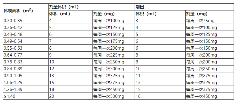 儿童低级别胶质瘤药物Ojemda(tovorafenib,托沃拉非尼)中文说明书-价格-适应症-不良反应及注意事项_香港济民药业