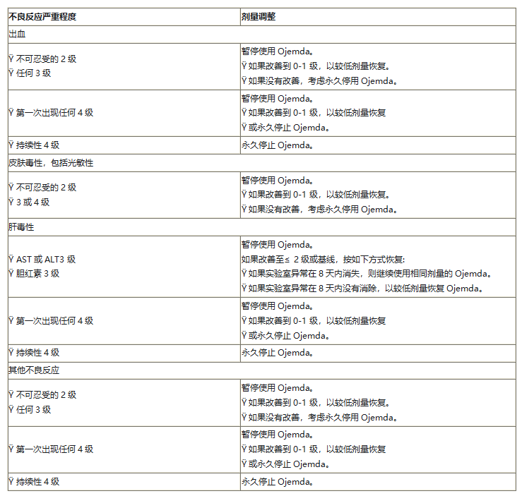 儿童低级别胶质瘤药物Ojemda(tovorafenib,托沃拉非尼)中文说明书-价格-适应症-不良反应及注意事项_香港济民药业